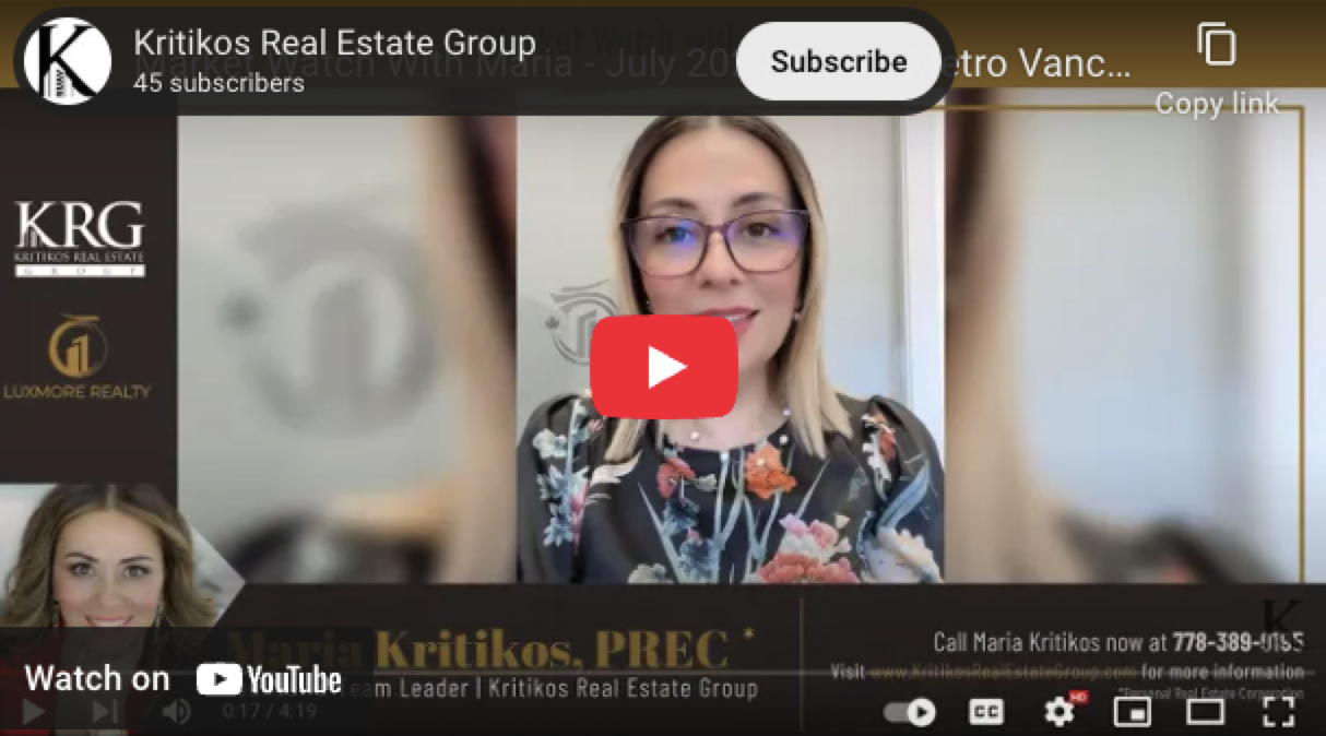 #MarketWatchWithMaria - More Selection not Translating to More Transactions!